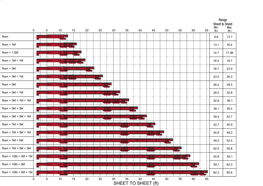 Pro Brace Range Chart